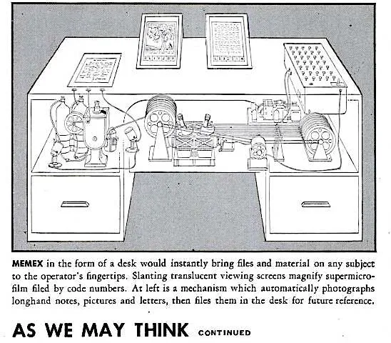 ภาพวาดตัดขวางโต๊ะ Memex มีจออ่านเอกสารและกลไกไมโครฟิล์มภายใน
